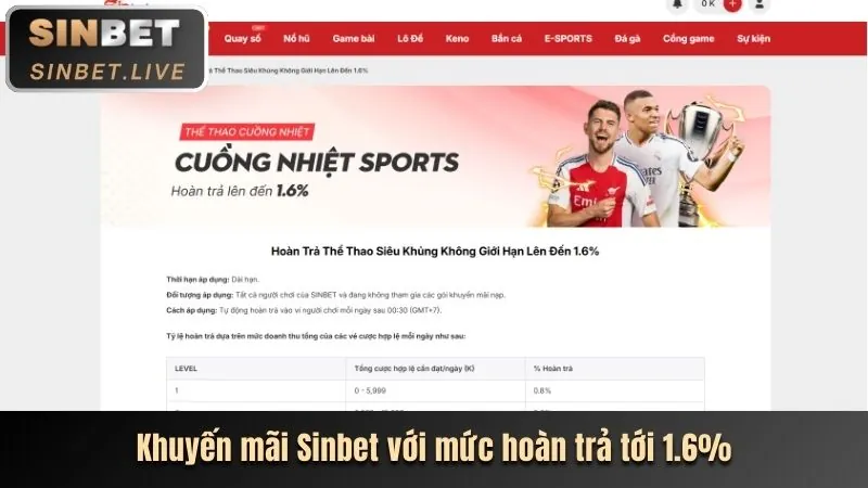Chương trình khuyến mãi mới của 123dzo App